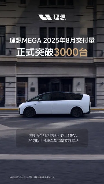 理想MEGA月交付正式突破3000臺，達成雙冠