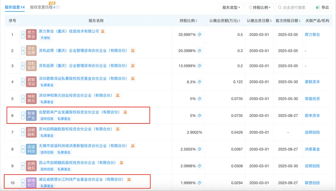 蔚來、聯(lián)想入股螞蟻集團旗下具身智能公司重慶原力靈機