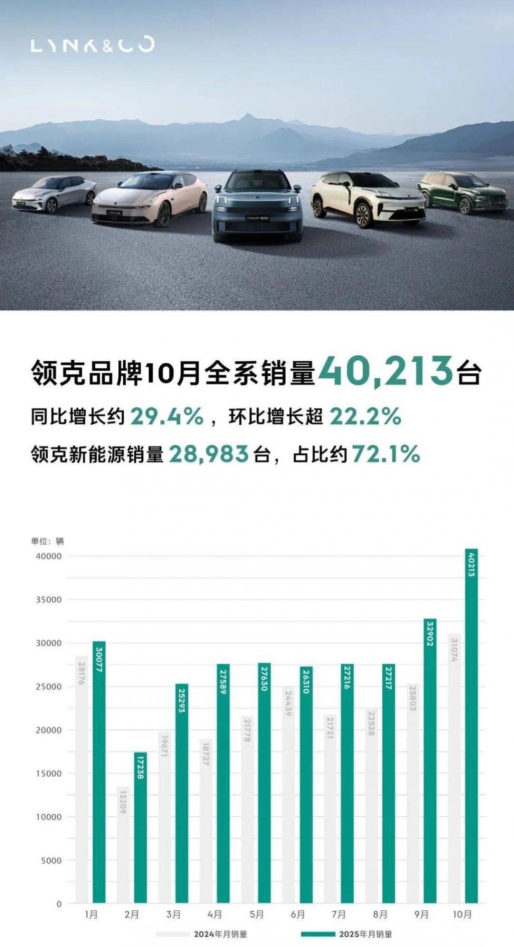 “正道”終會贏!“領克向寬”交階段性成績單!