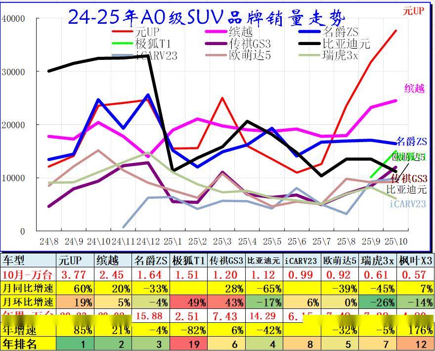 2025年10月乘用車細(xì)分市場車型走勢