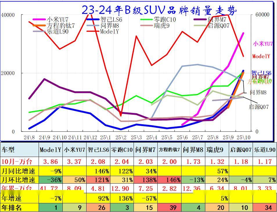 2025年10月乘用車細(xì)分市場車型走勢