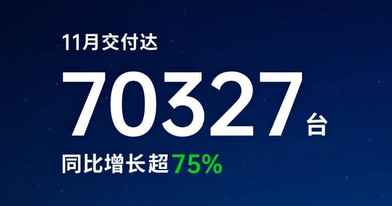 11月新勢力車企銷量出爐!沒想到,零跑居然干到了單品牌第一