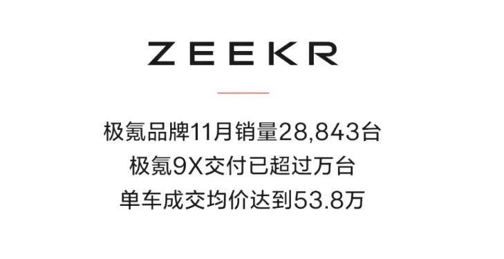 11月新勢力車企銷量出爐!沒想到,零跑居然干到了單品牌第一