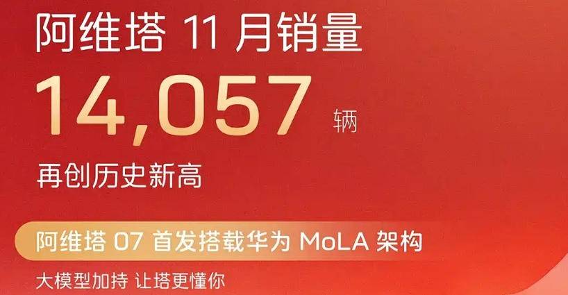 11月新勢力車企銷量出爐!沒想到,零跑居然干到了單品牌第一