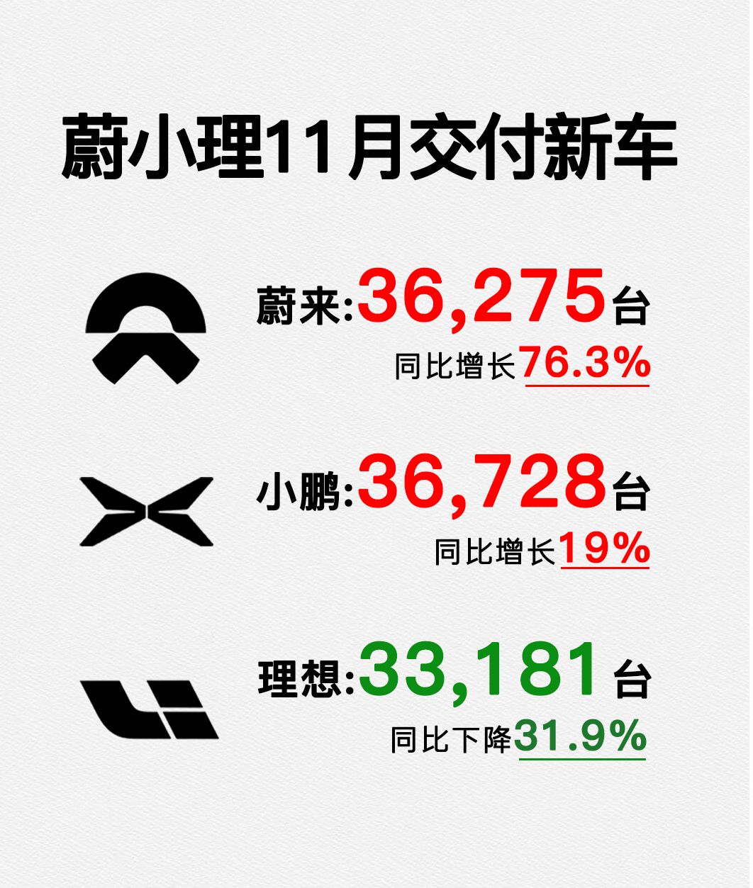 3萬臺零焦慮交付:蔚來的產(chǎn)能爬坡與品質(zhì)把控雙重密碼