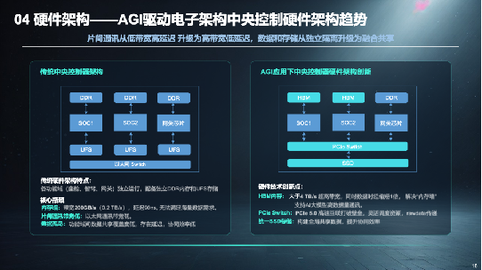 從SOA到AIOA，AGI驅(qū)動汽車架構(gòu)范式演進(jìn)
