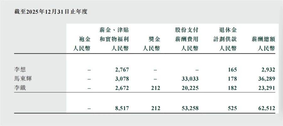 2025車企老板薪酬榜:李想再奪魁,國企掌門人“性價比”凸顯?