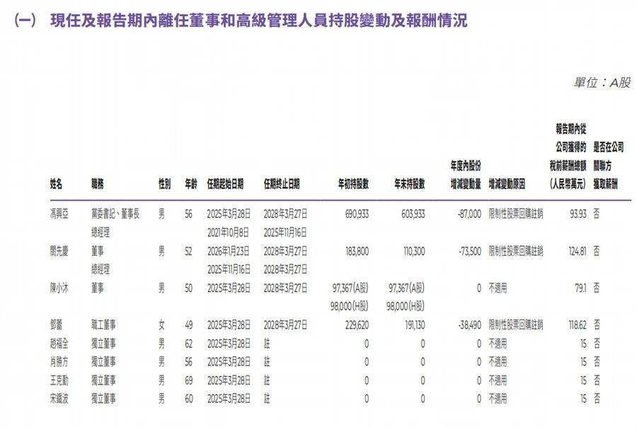 2025車企老板薪酬榜:李想再奪魁,國企掌門人“性價比”凸顯?