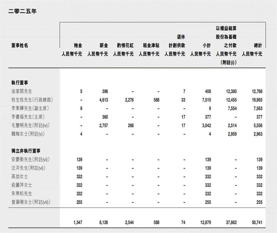 2025車企老板薪酬榜:李想再奪魁,國企掌門人“性價比”凸顯?