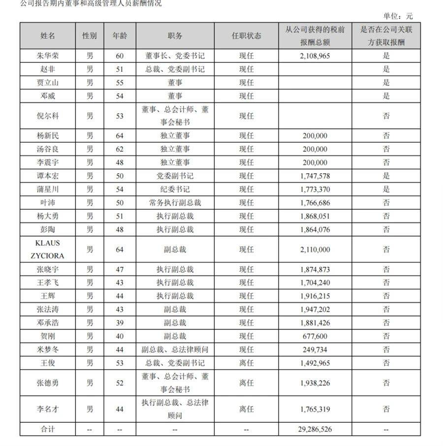 2025車企老板薪酬榜:李想再奪魁,國企掌門人“性價比”凸顯?