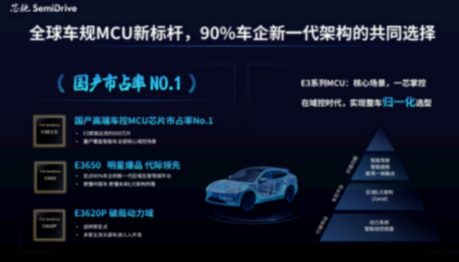 賦能中央超算E/E架構，芯馳重磅發布&ldquo;中央智控小腦AMU算力基座+IO型區域控制&rdquo;全套解決方案