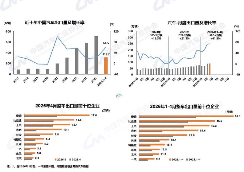乘用車國內銷量下滑超1/4 中汽協:內需市場仍待提振