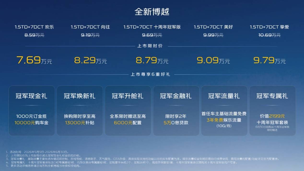全新博越十周年冠軍版上市，8.79萬元，憑什么叫板合資？