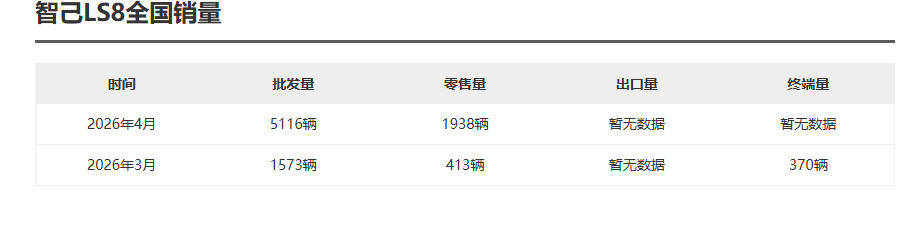 上市首月零售量1938輛,智己LS8的開門紅“穩了”嗎?