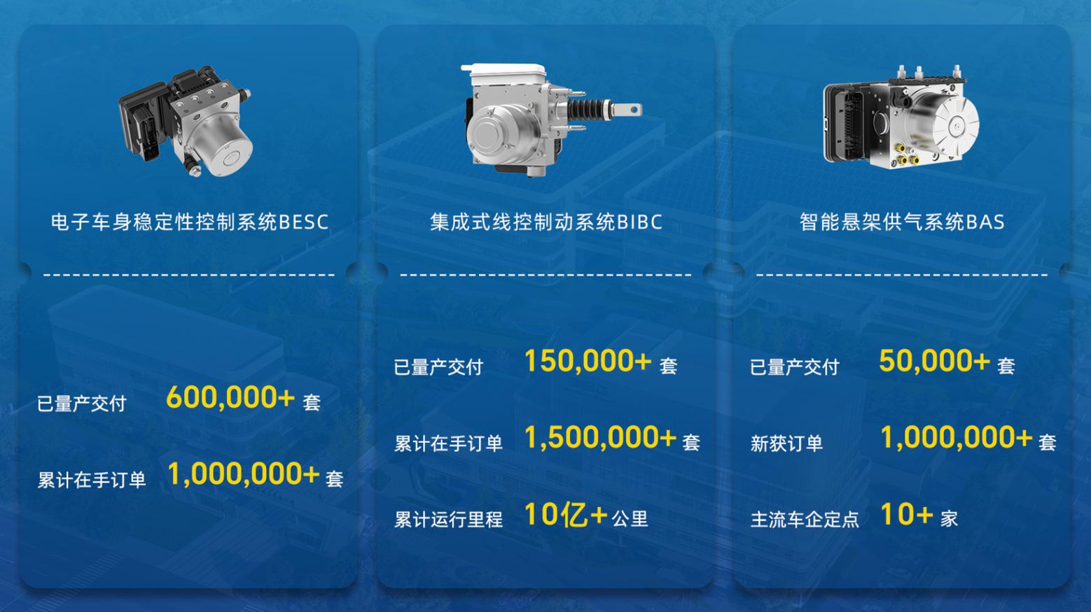 比博斯特完成10億元B輪融資，&ldquo;中國方案&rdquo;征戰(zhàn)全球
