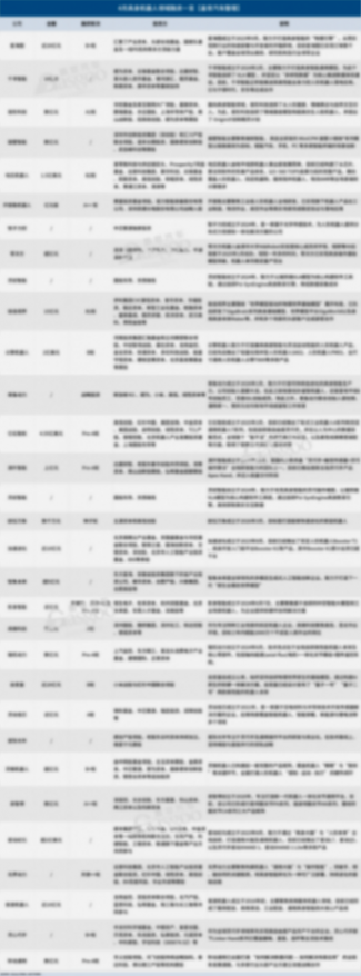 10筆10億級，最高超30億，具身智能進入&ldquo;按億計價&rdquo;時代