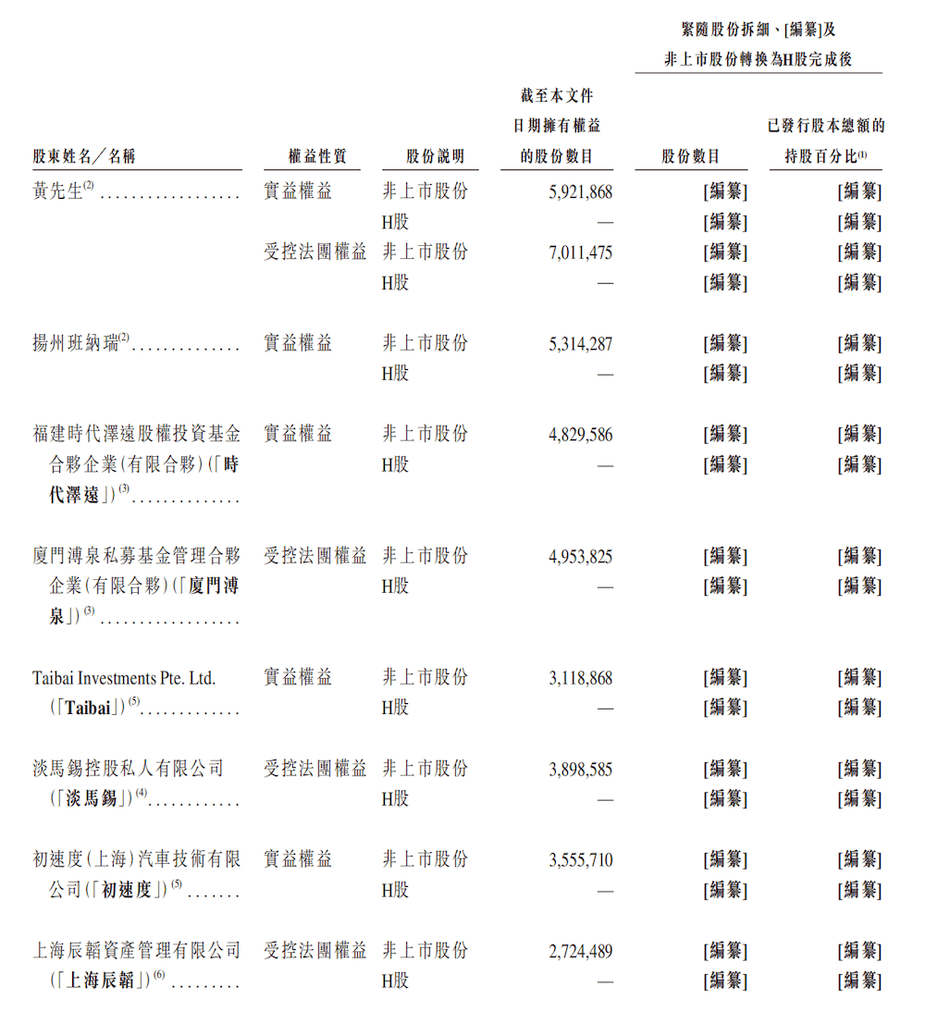無人重卡黑馬赴港IPO！90后北航校友帶隊，三年營收暴漲450倍